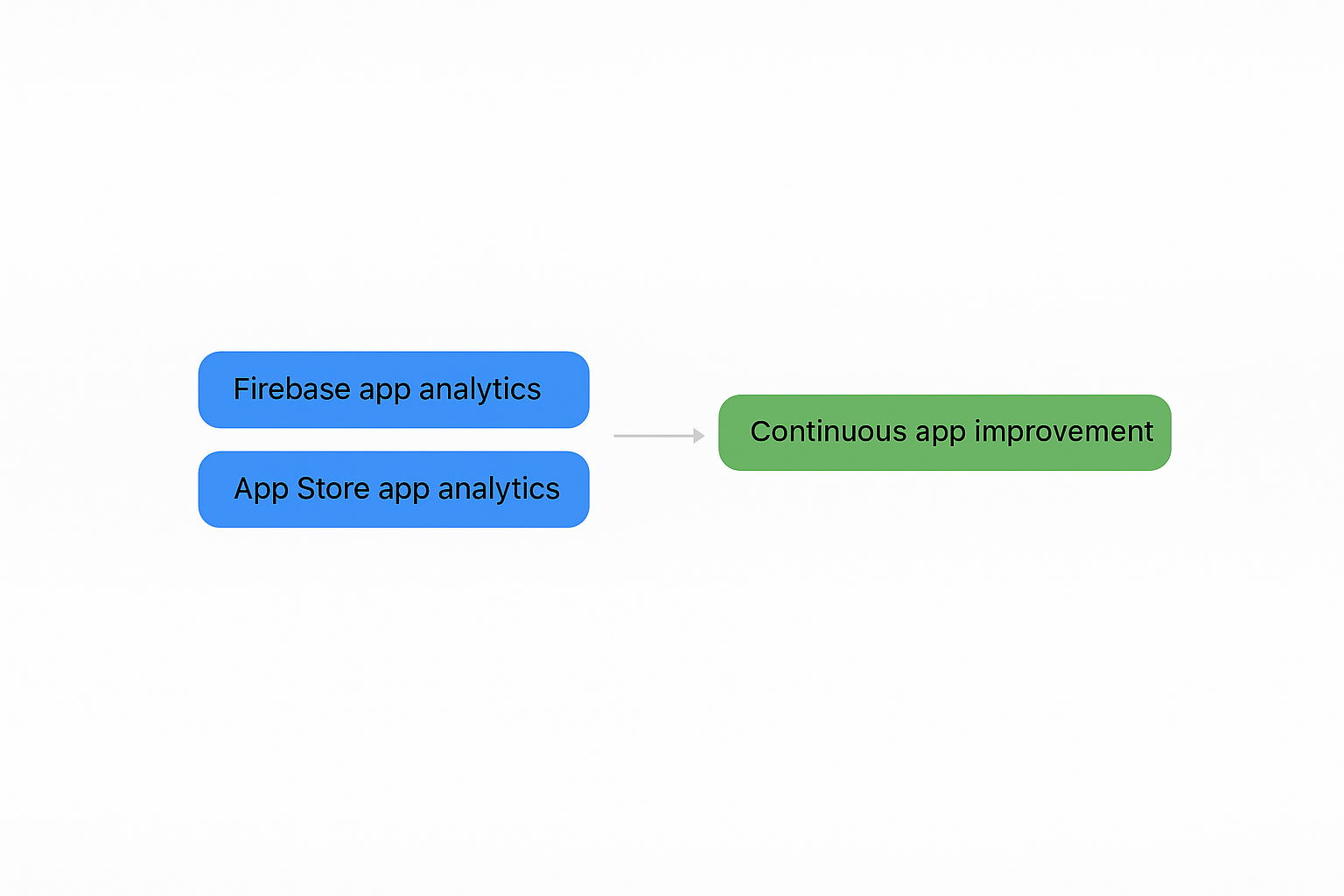 Pulse Agent: AI Analytics & Optimization